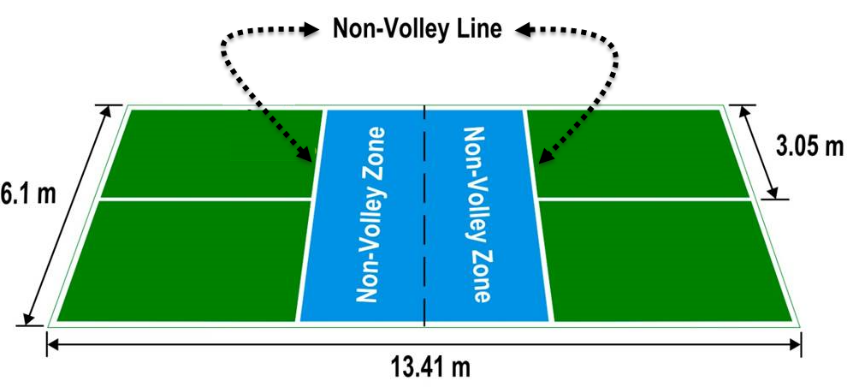 Non-Volley Zone